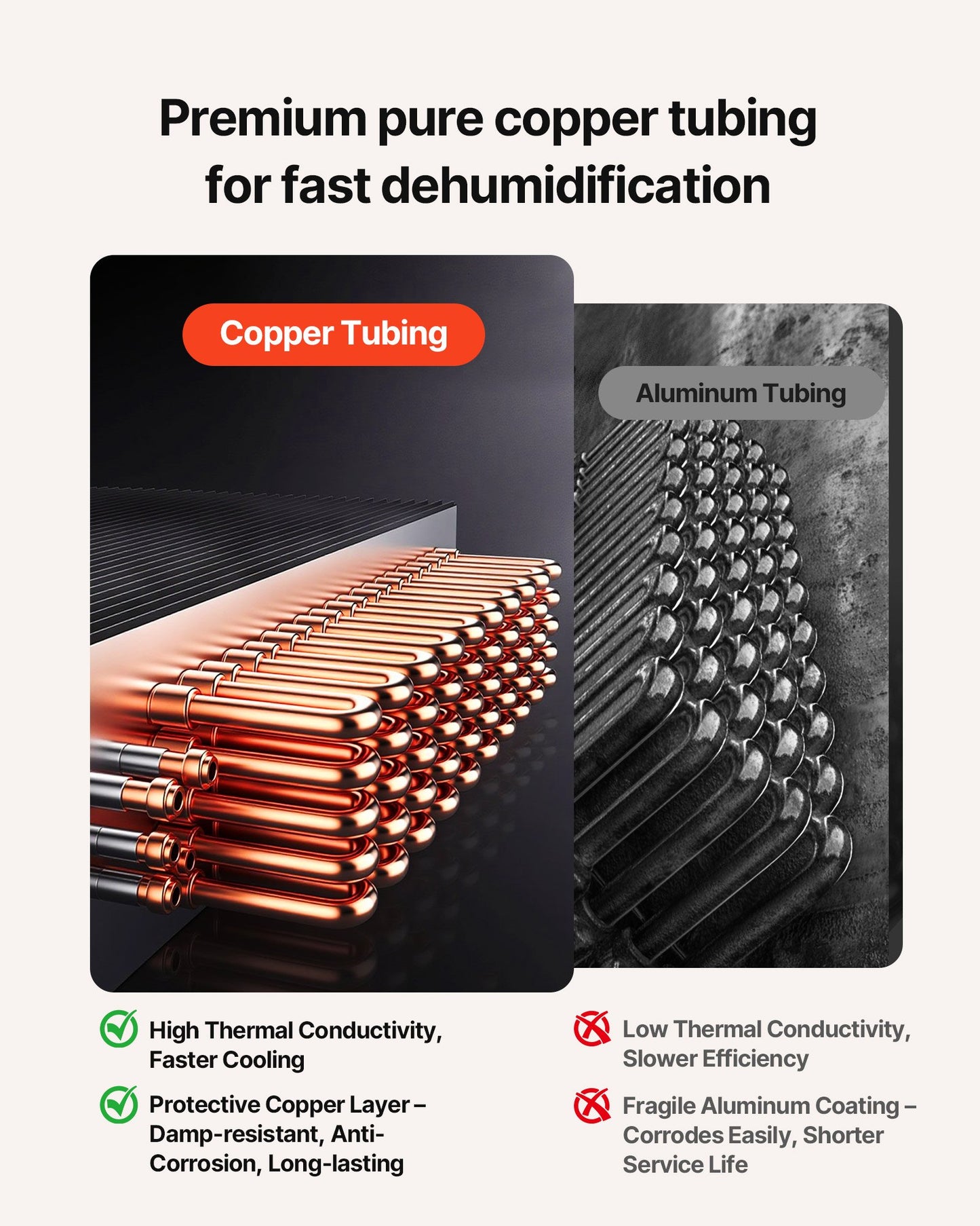 Coated condenser coils for enhanced corrosion resistance and long-term durability in humid environm