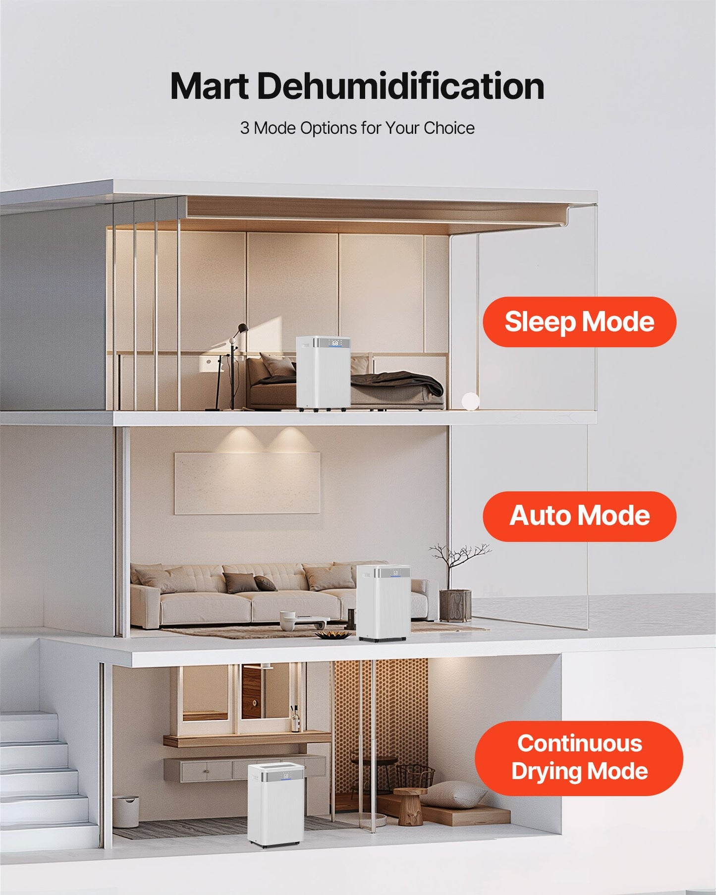 3 Smart Dehumidification Modes: Sleep Mode, Auto Mode, and Continuous Drying for Whole House Comfort