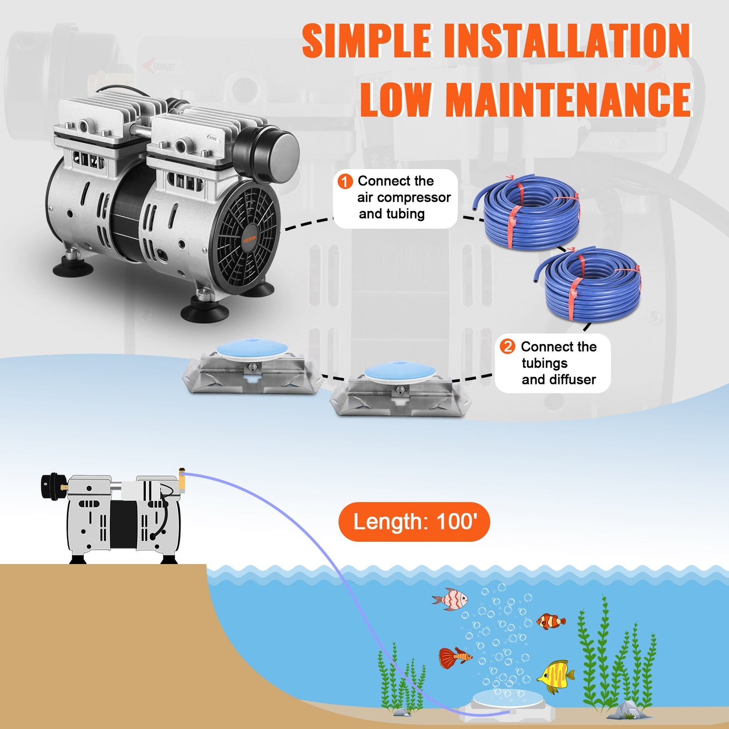 OzonAir Pro 550W | Pond Aerator Kit with 5.2 CFM Compressor for Up to 3 Acres | 2 CFM - Professional Detail 6