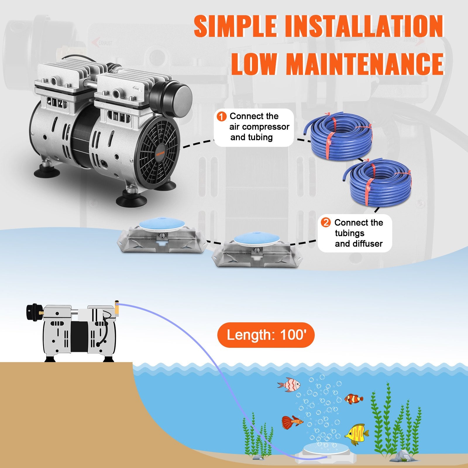 OzonAir Pro 550W | Pond Aerator Kit with 5.2 CFM Compressor for Up to 3 Acres | 2 CFM - Professional Detail 6