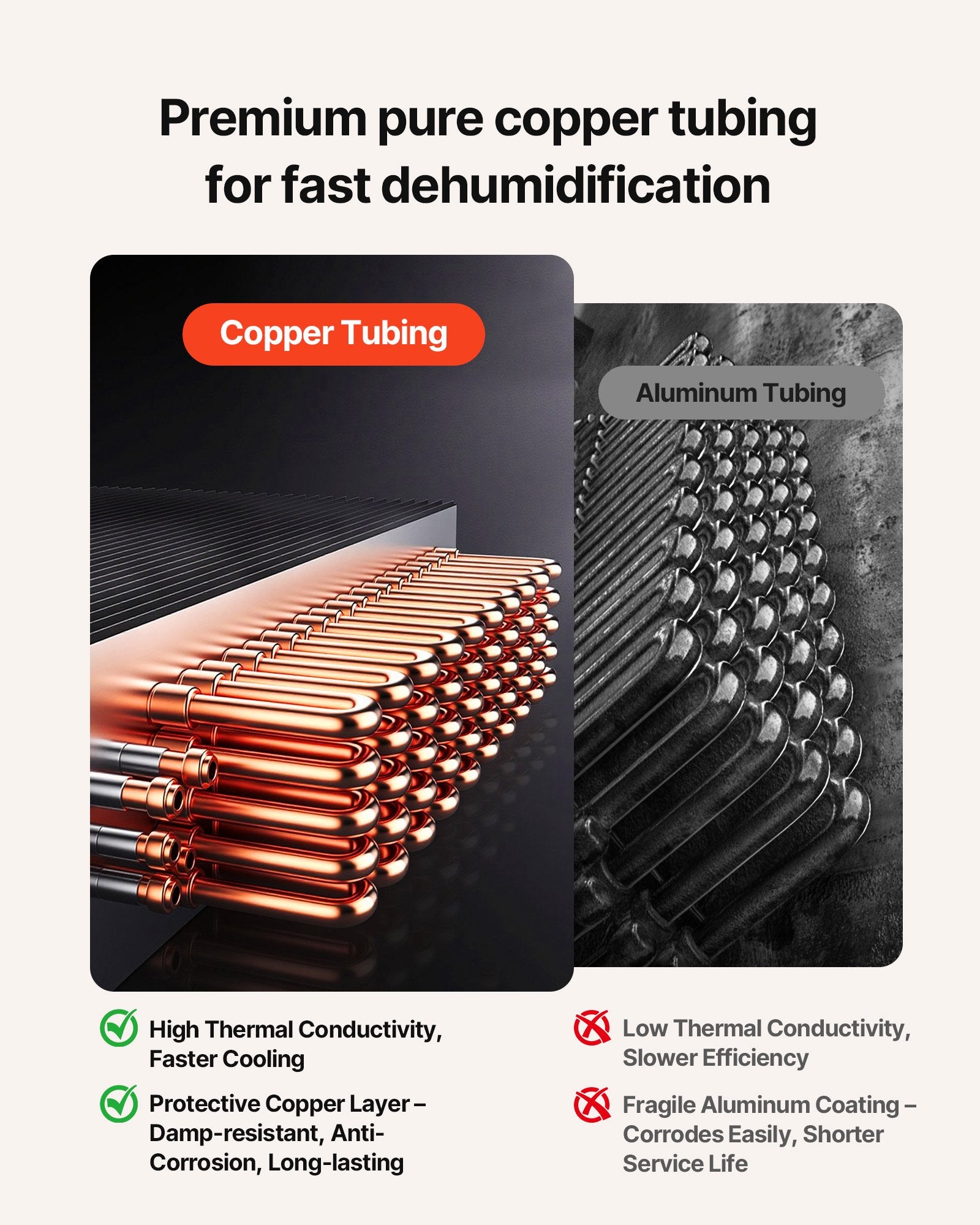 Pure copper condenser coil coverage for superior corrosion resistance and cooling efficiency
