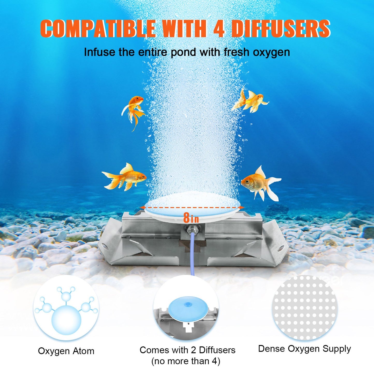 OzonAir Pro 550W | Pond Aerator Kit with 5.2 CFM Compressor for Up to 3 Acres | 2 CFM - Professional Detail 4