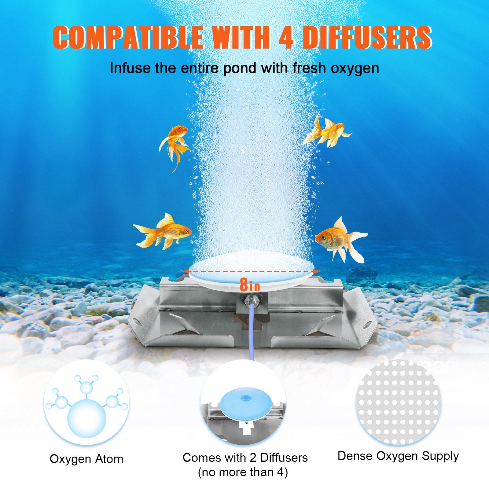 OzonAir Pro 550W | Pond Aerator Kit with 5.2 CFM Compressor for Up to 3 Acres | 2 CFM - Professional Detail 4