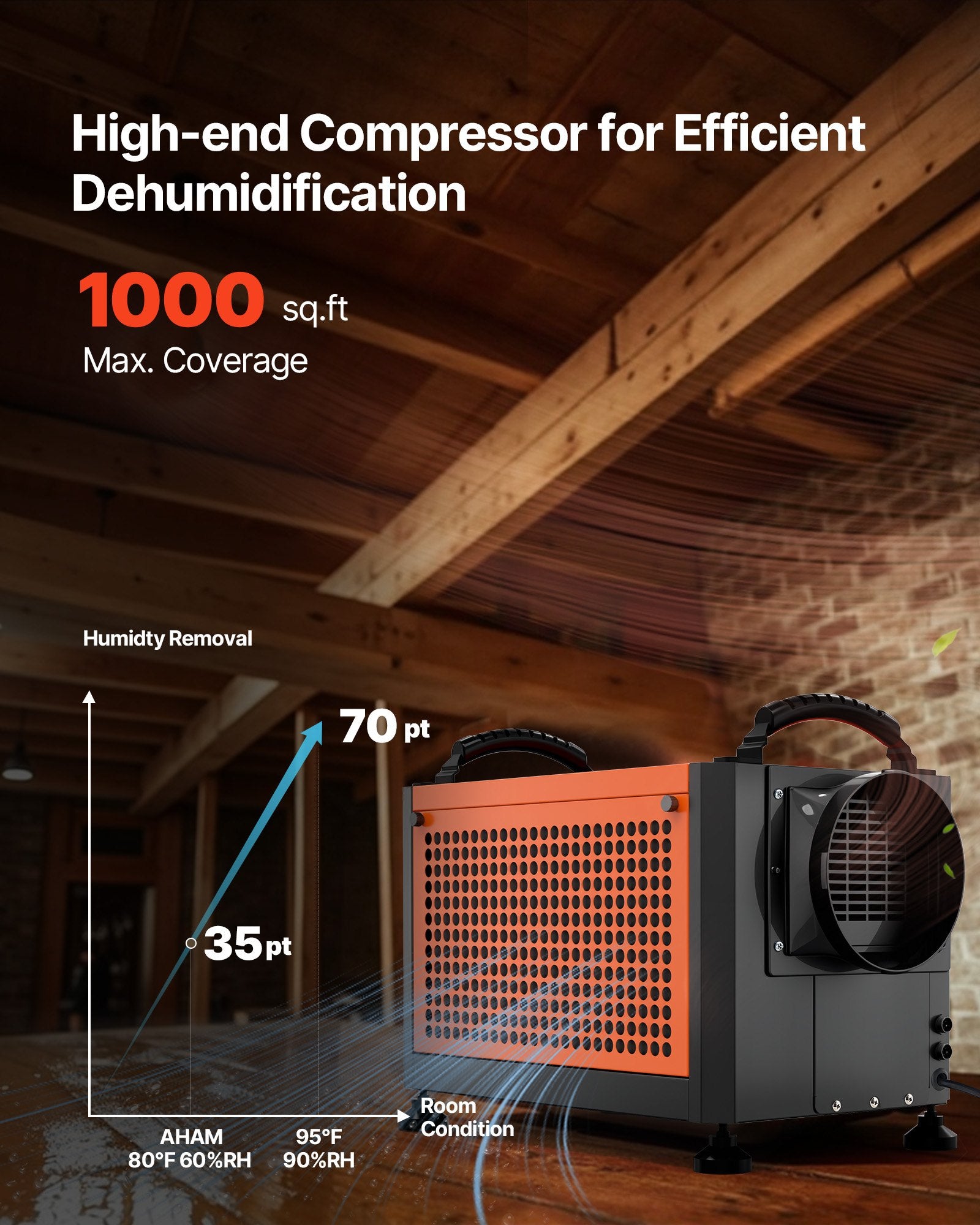70 PPD commercial dehumidifier Steel Series 1000 sq.ft