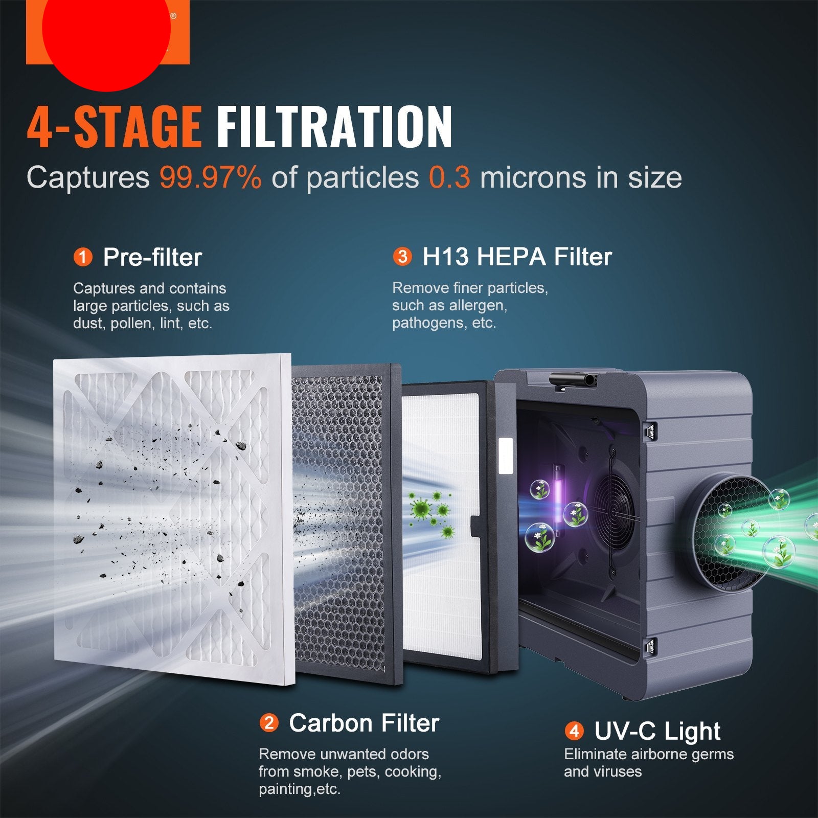 Complete 3-stage filtration system for Ozon Air Pro 800 featuring pre-filter, carbon, and HEPA layers