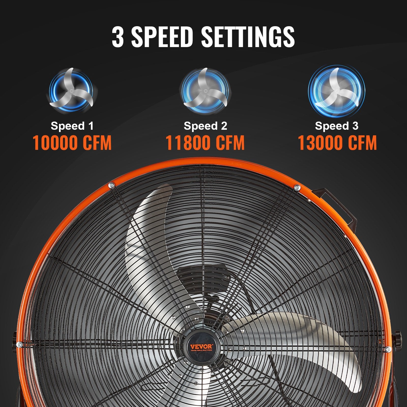 High-efficiency performance specs: 30-inch fan delivering 10000 CFM at low noise levels with 145W power